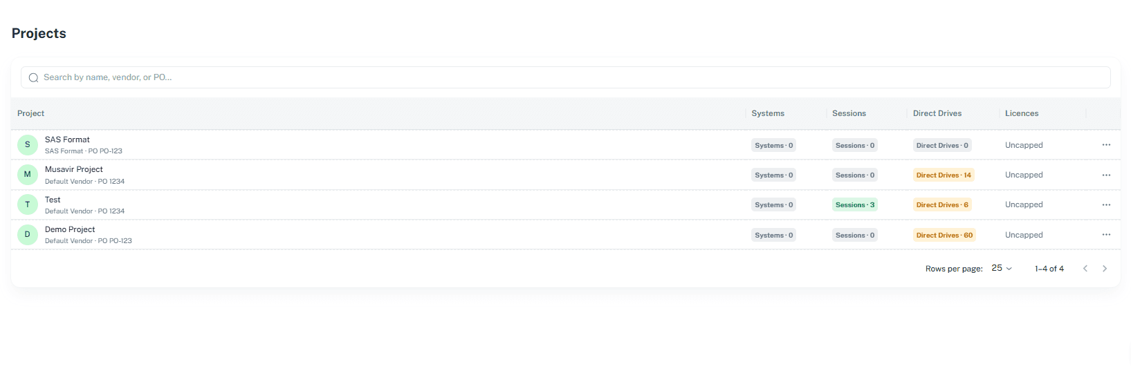 Projects list in the Overview group